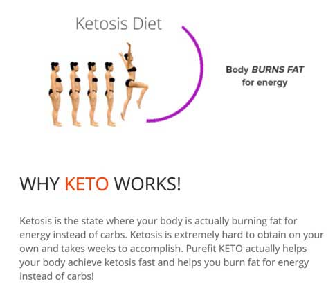 How Purefit keto Works