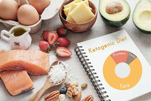 Keto Diet and Flawless Keto